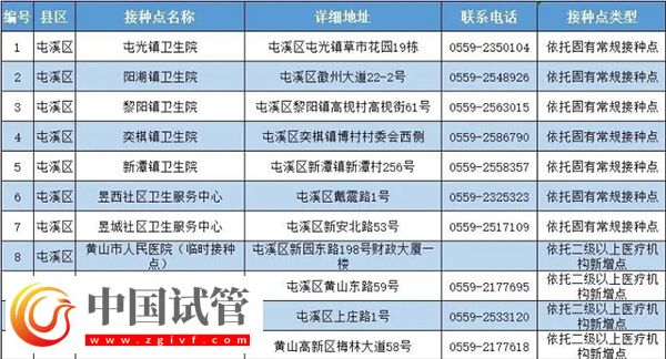 黄山哪里可以免费接种新冠疫苗？(图1)
